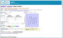 Time series plot of point-based data.