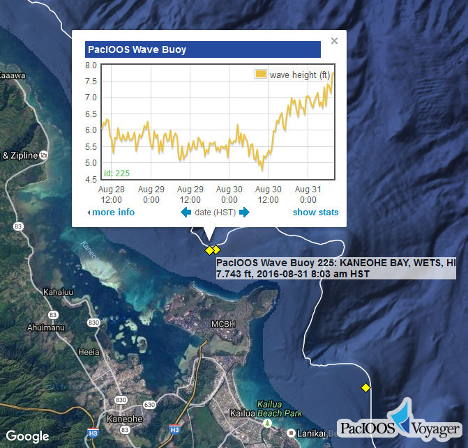 Voyager Screenshot of Kaneohe WETS wave buoy