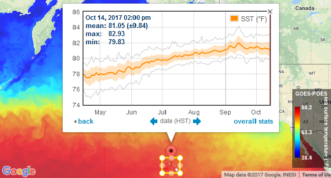 Voyager area statistics tool: GOES-POES SST