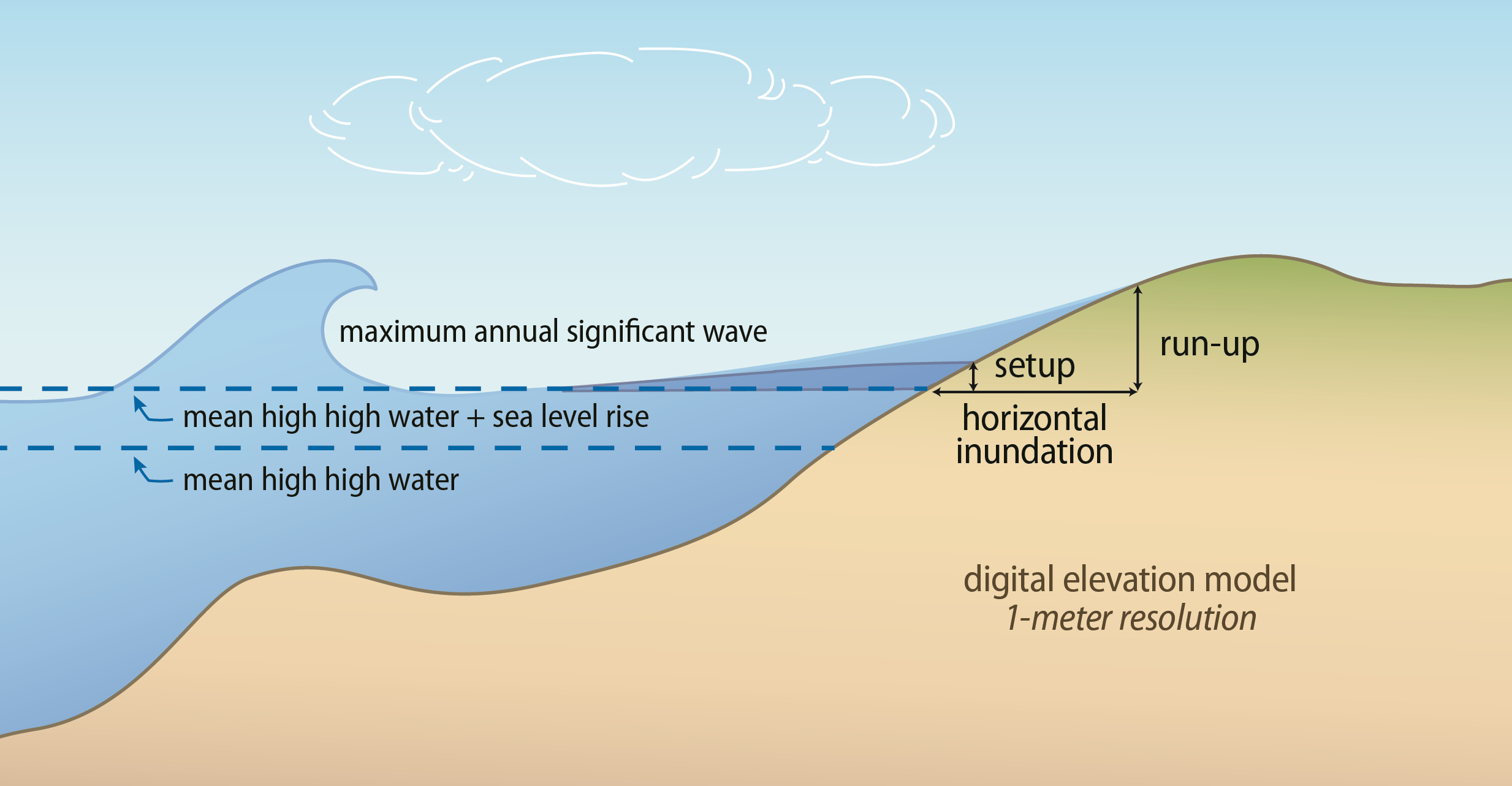 Hawai U02bbi Sea Level Rise Viewer