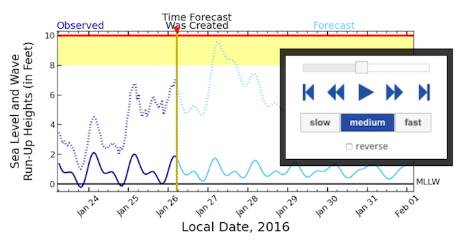 news-archive-coastal forecasts