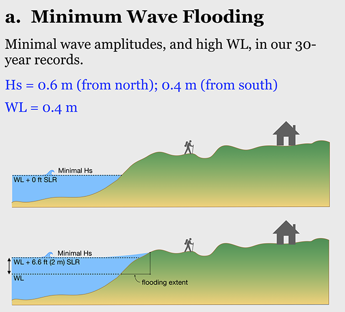 Figure 1a